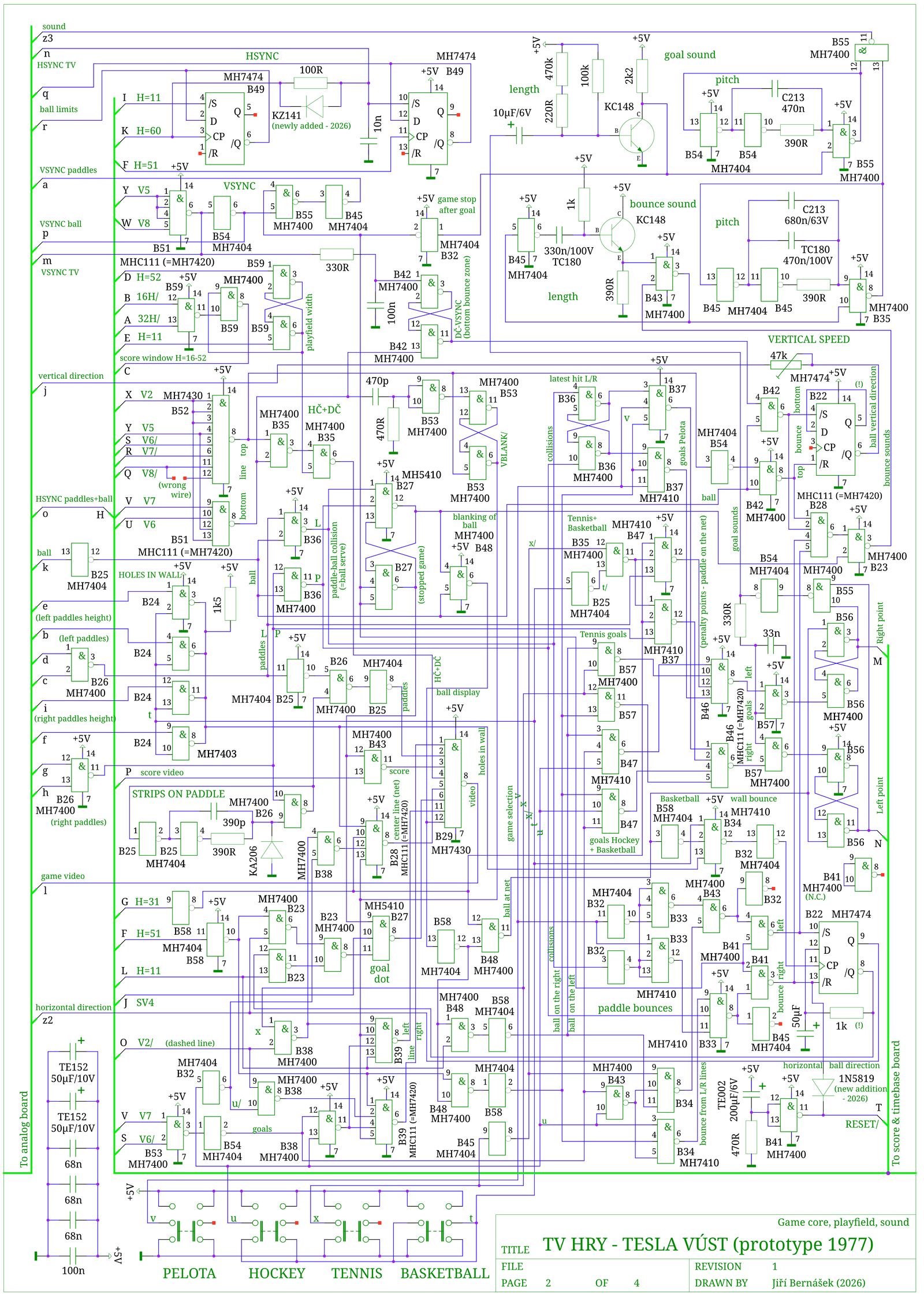 Schematic: page 2 with the game core